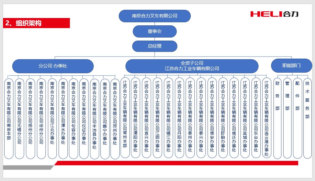 南京Z6尊龙凯时组织机构图.jpg